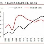 热土越南：迄今为止关于越南最系统最详细的调研报告|2019-03-26