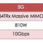 关于5G发展的28个核心问题，来自华为内部的深度解读|2019-07-01