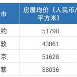 黄狮虎：高房价不能阻碍深圳崛起，调控可能已在路上|2019-08-21