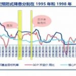 菌爷：忽如一夜“放水”来 ？|2019-08-02