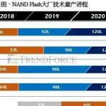 铁流：紫光64层NAND量产 打破外商垄断关键一战|2019-09-03